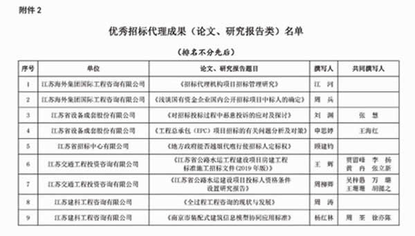 優(yōu)秀招標(biāo)代理機(jī)構(gòu)、代理成果評優(yōu)通知(3)04 拷貝.jpg