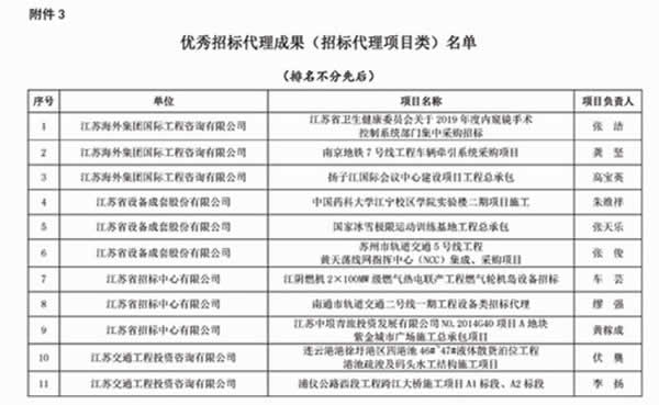 優(yōu)秀招標(biāo)代理機(jī)構(gòu)、代理成果評優(yōu)通知(3)07 拷貝.jpg