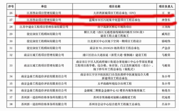 優(yōu)秀招標(biāo)代理機(jī)構(gòu)、代理成果評優(yōu)通知(3)09 拷貝.jpg